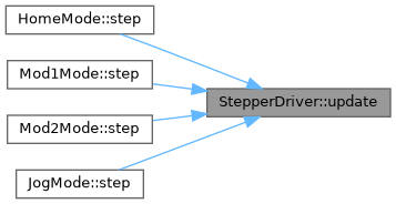 STM Tip Etching Controller: StepperDriver Class Reference