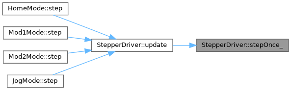 STM Tip Etching Controller: StepperDriver Class Reference